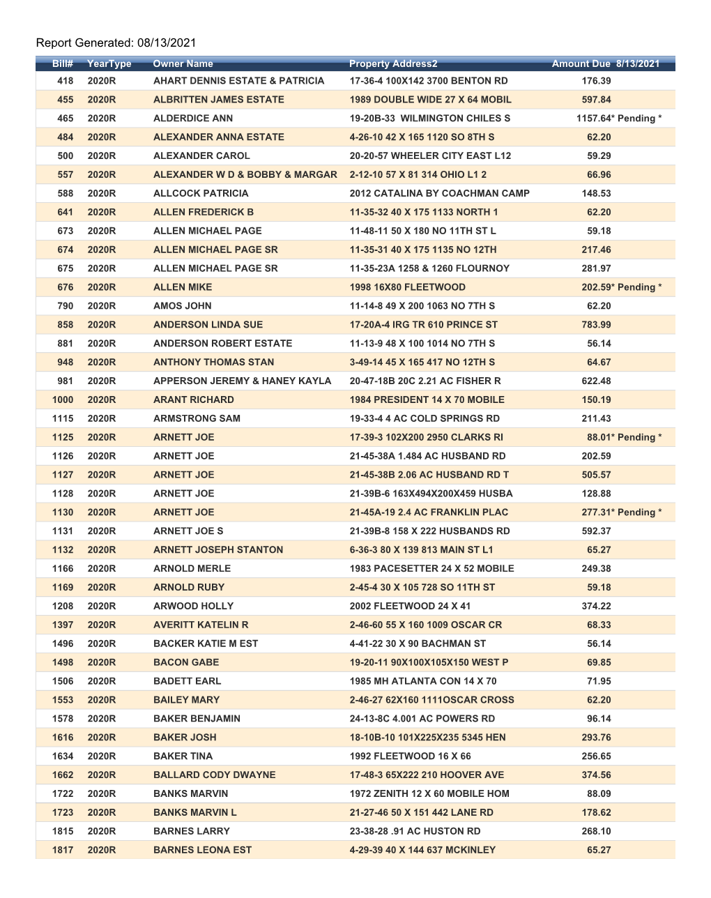Report Generated: 08/13/2021