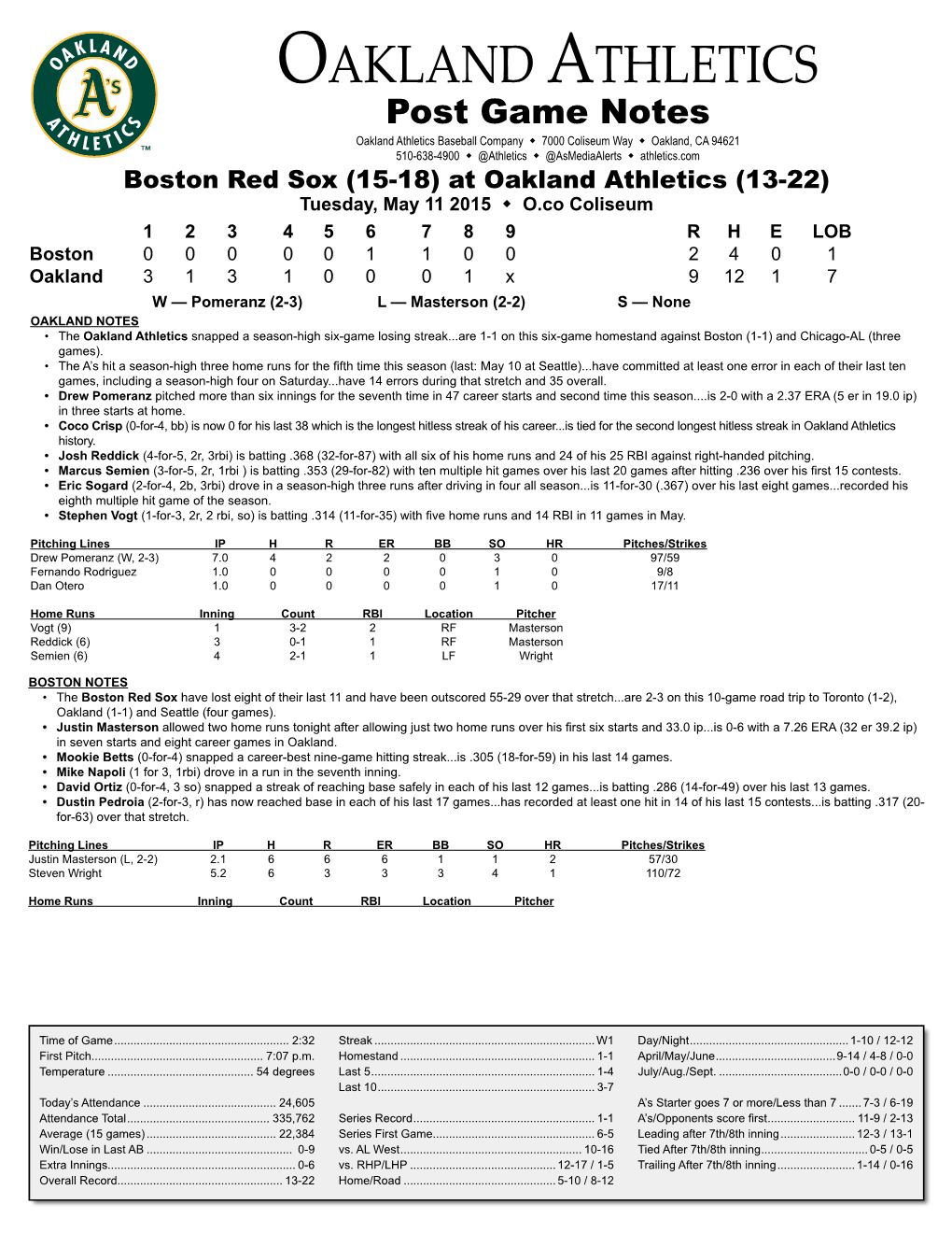 Oakland Athletics Virtual Press