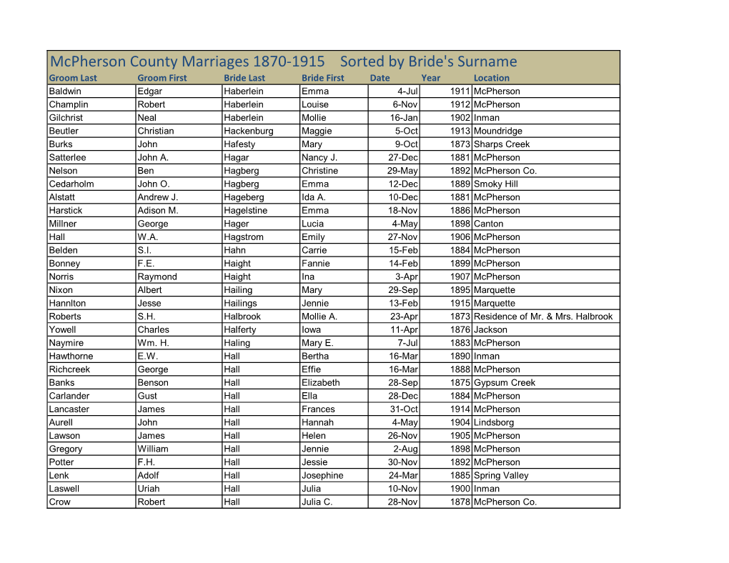 Mcpherson County Marriages 1870-1915 Sorted by Bride's