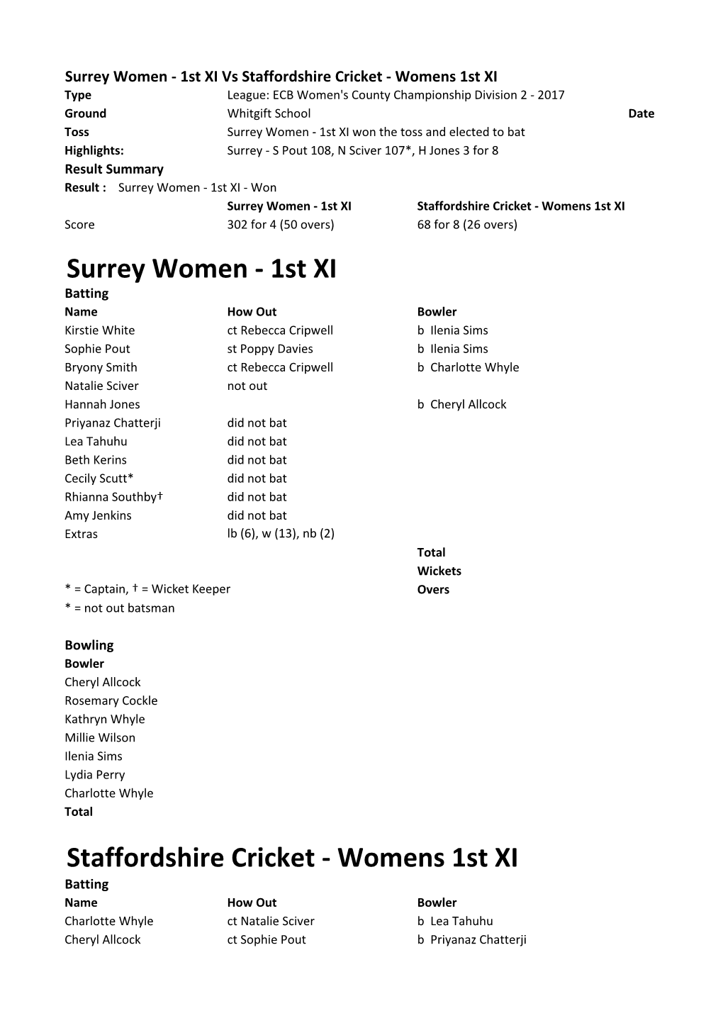 1St XI Staffordshire Cricket