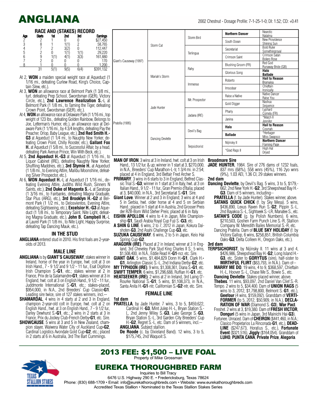 ANGLIANAANGLIANA 2002 Chestnut - Dosage Profile: 7-1-25-1-0; DI: 1.52; CD: +0.41