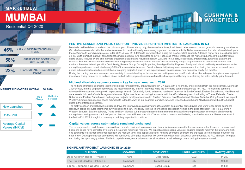 India- Mumbai- Residential Q4 2020