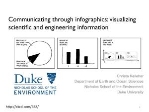 Communicating Through Infographics: Visualizing Scientiﬁc and Engineering Information