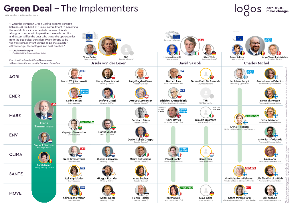 The Implementers 27 November – 31 December 2019