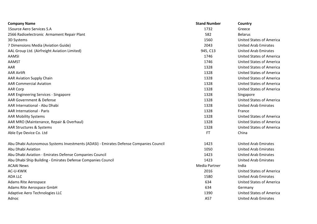 Company Name Stand Number Country 1Source Aero Services S.A
