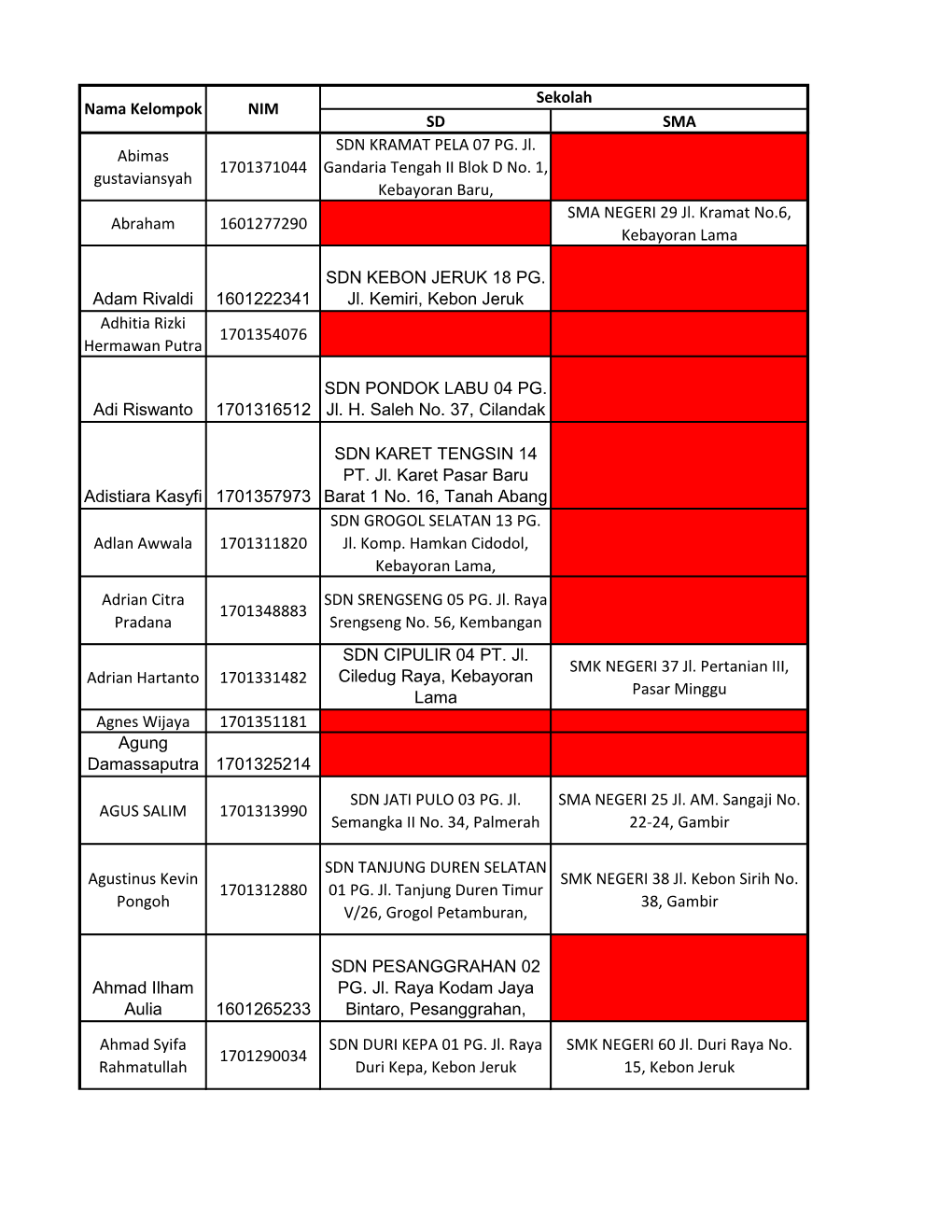 SD SMA Abimas Gustaviansyah 1701371044 SDN KRAMAT PELA