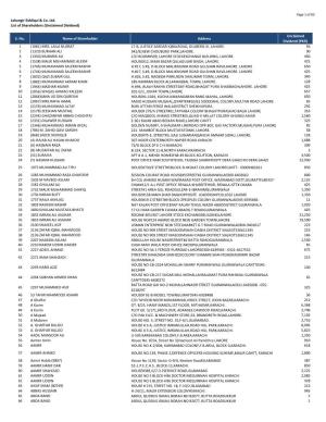 Jahangir Siddiqui & Co. Ltd. List of Shareholders (Unclaimed Dividend