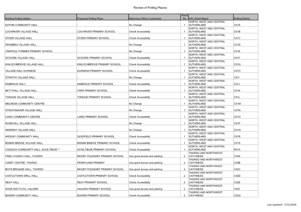 Review of Polling Places