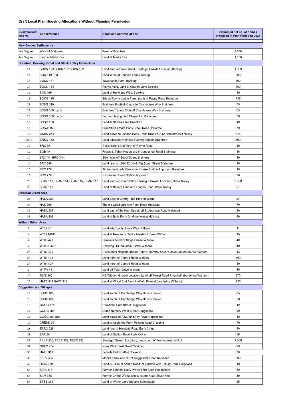 Draft Local Plan Housing Allocations Without Planning Permission