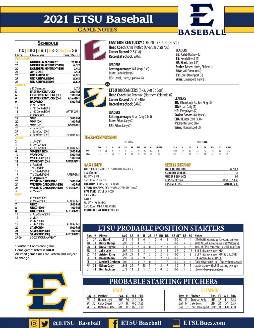 2021 ETSU Baseball GAME NOTES