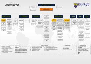 Universiti Malaya Organizational Chart