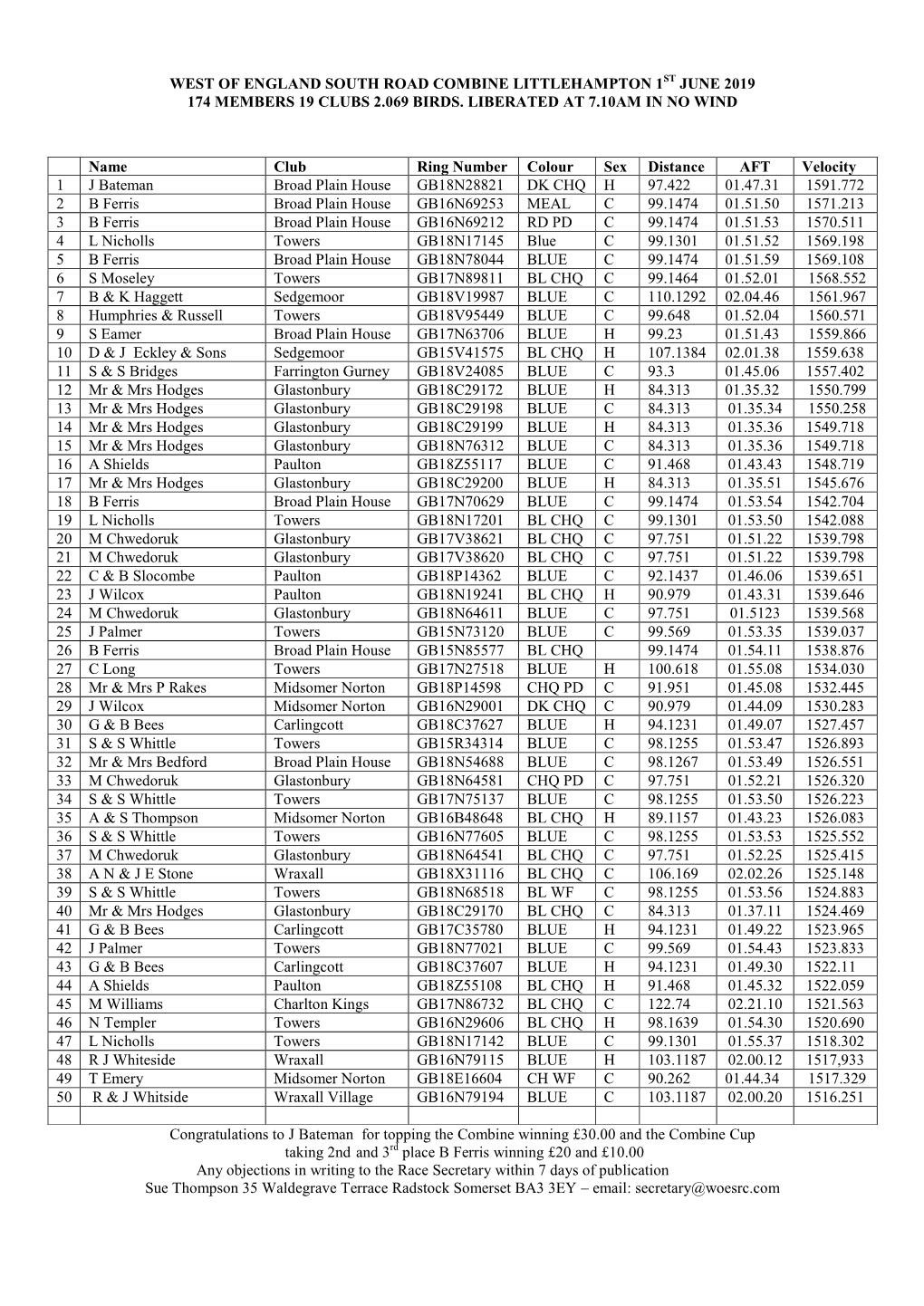 West of England South Road Combine Littlehampton 1St June 2019 174 Members 19 Clubs 2.069 Birds. Liberated at 7.10Am in No Wind