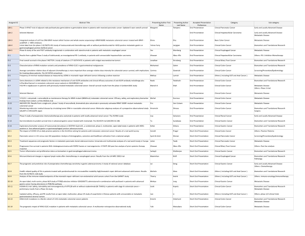 Assigned ID Abstract Title Presenting Author First Name Presenting