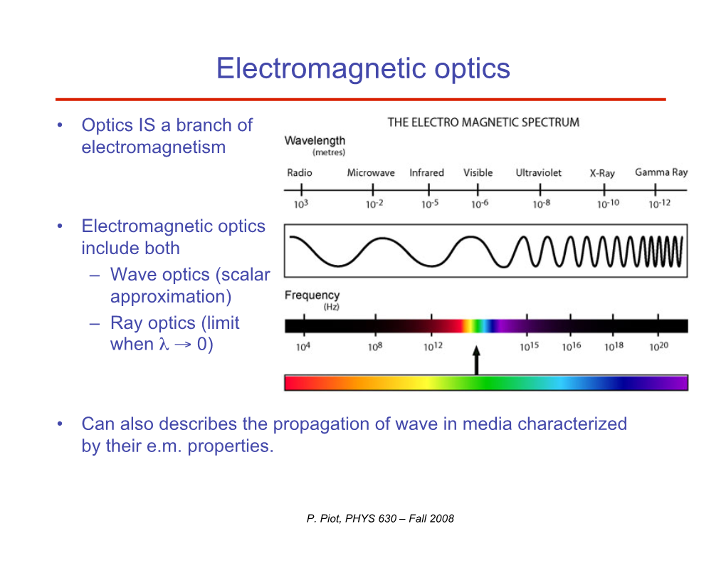 Electromagnetic Optics