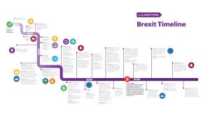 Brexit Timeline 23 June: Negotiations and on the Future UK/EU the UK Votes Begin Relationship in Favour of Leaving the EU 2017
