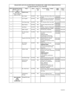 IAS CURRENT LIST As on 12.6.2018