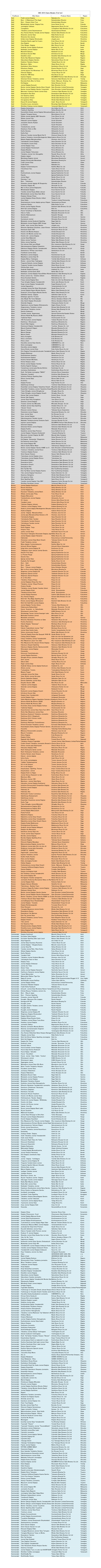 IWC 2015 Sake Medal List
