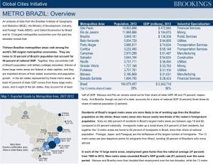 METRO BRAZIL: Overview