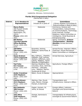 Florida 2016 Congressional Delegation (Democrats in Italic)