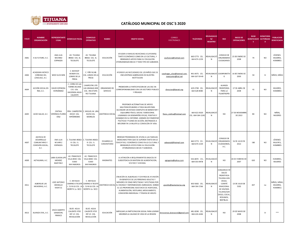 Catálogo Municipal De Osc´S 2020