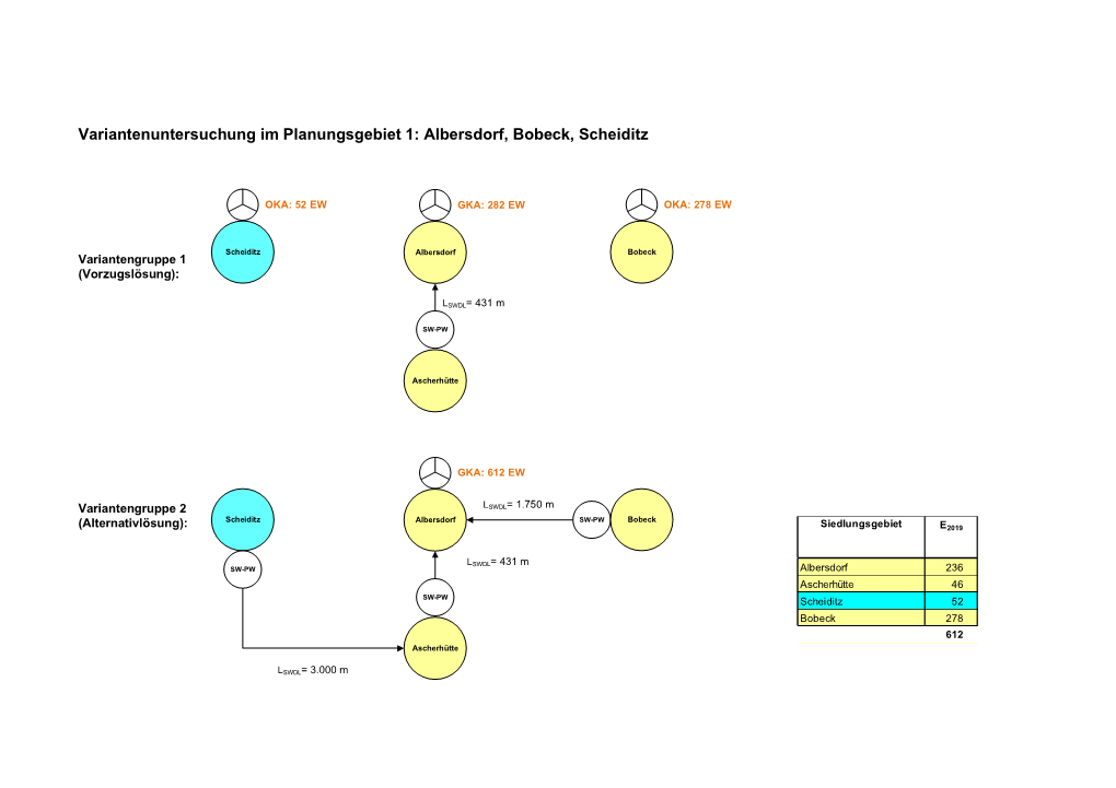 Variantenuntersuchung Im Planungsgebiet 1: Albersdorf, Bobeck, Scheiditz