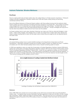 Inshore Fisheries: Bivalve Molluscs