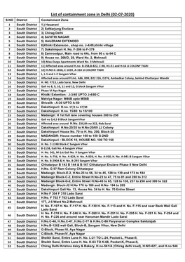 List of Containment Zone in Delhi (02-07-2020)
