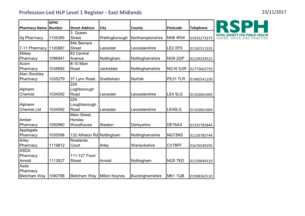 Profession-Led HLP Level 1 Register - East Midlands 23/11/2017