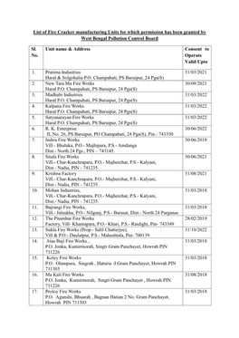 List of Fire Cracker Manufacturing Units for Which Permission Has Been Granted by West Bengal Pollution Control Board