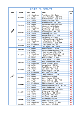 2012 IFL DRAFT Overall Date Round Time Team Player Pick 15:00 Coastliners Tony Romo – QB - Dallas 1 15:24 A.R.L