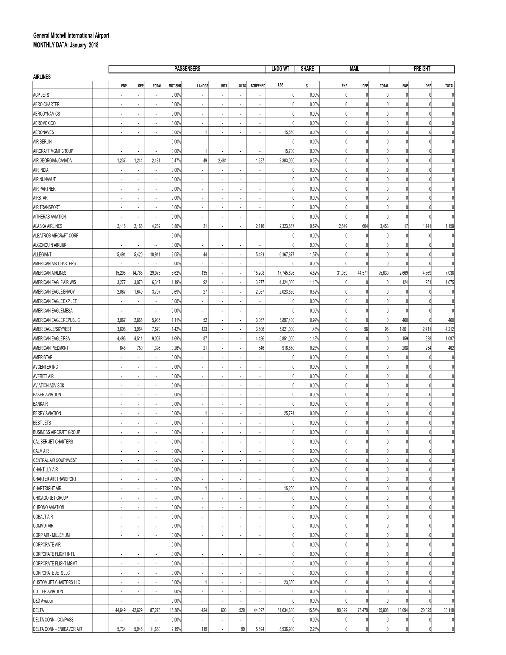 January 2018 Monthly Data (Pdf)