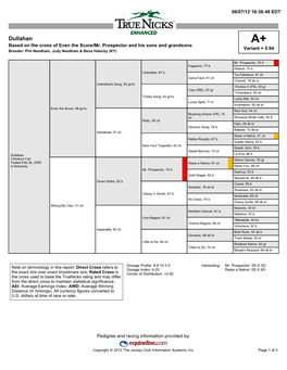 Dullahan A+ Based on the Cross of Even the Score/Mr