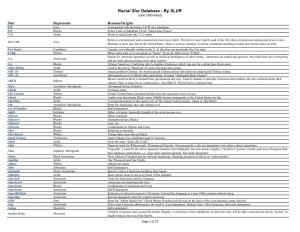 Racial Slur Database - by SLUR (Over 2500 Listed)