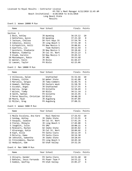 4/20/2018 to 4/21/2018 Long Beach State Results