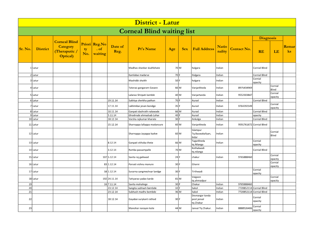 District - Latur Corneal Blind Waiting List Diagnosis Corneal Blind Priori Reg.No Category Date of Natio Remar Sr