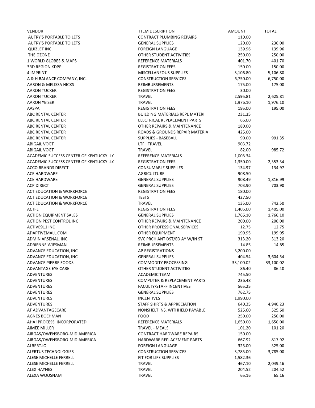 2017-18 Vendor List.Xlsx