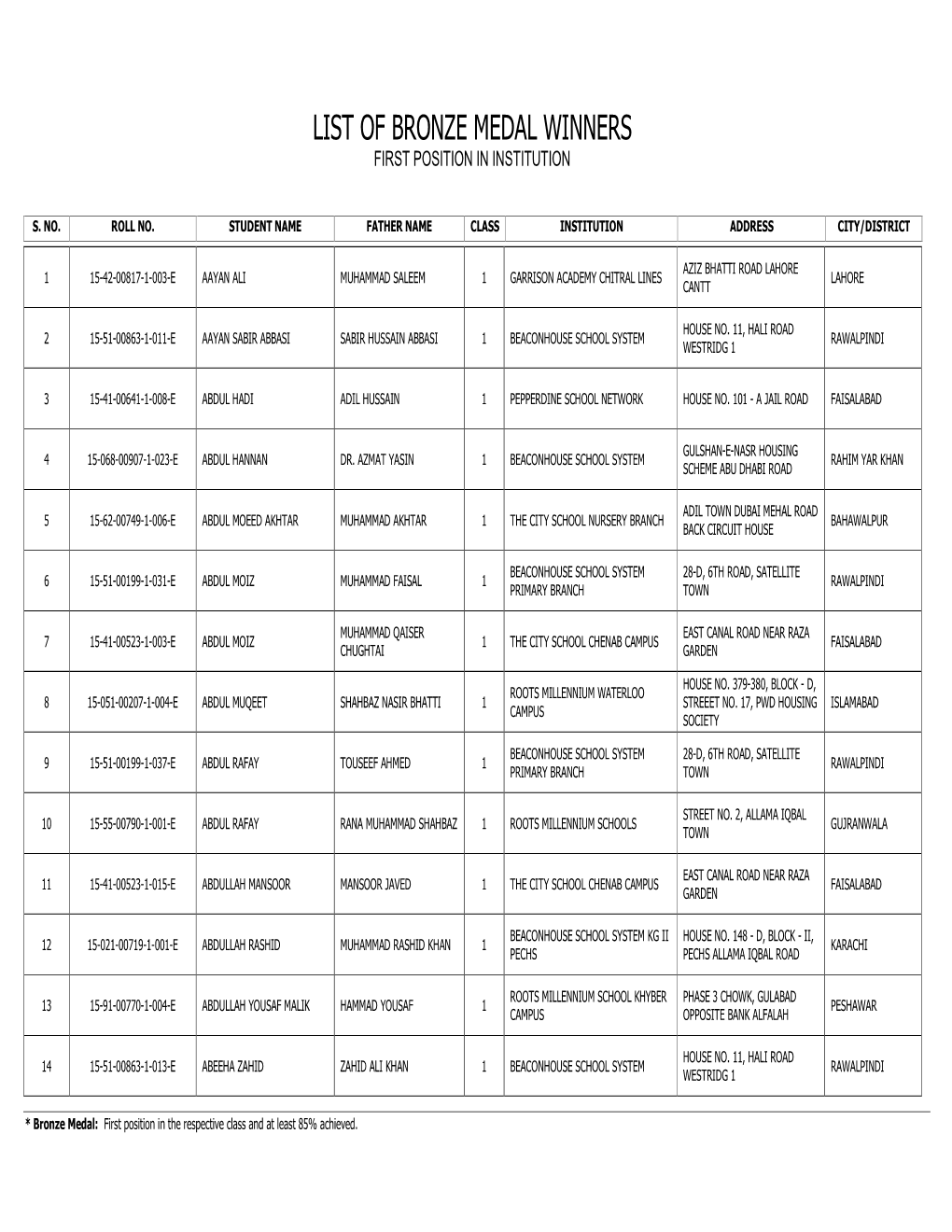 List of Bronze Medal Winners First Position in Institution