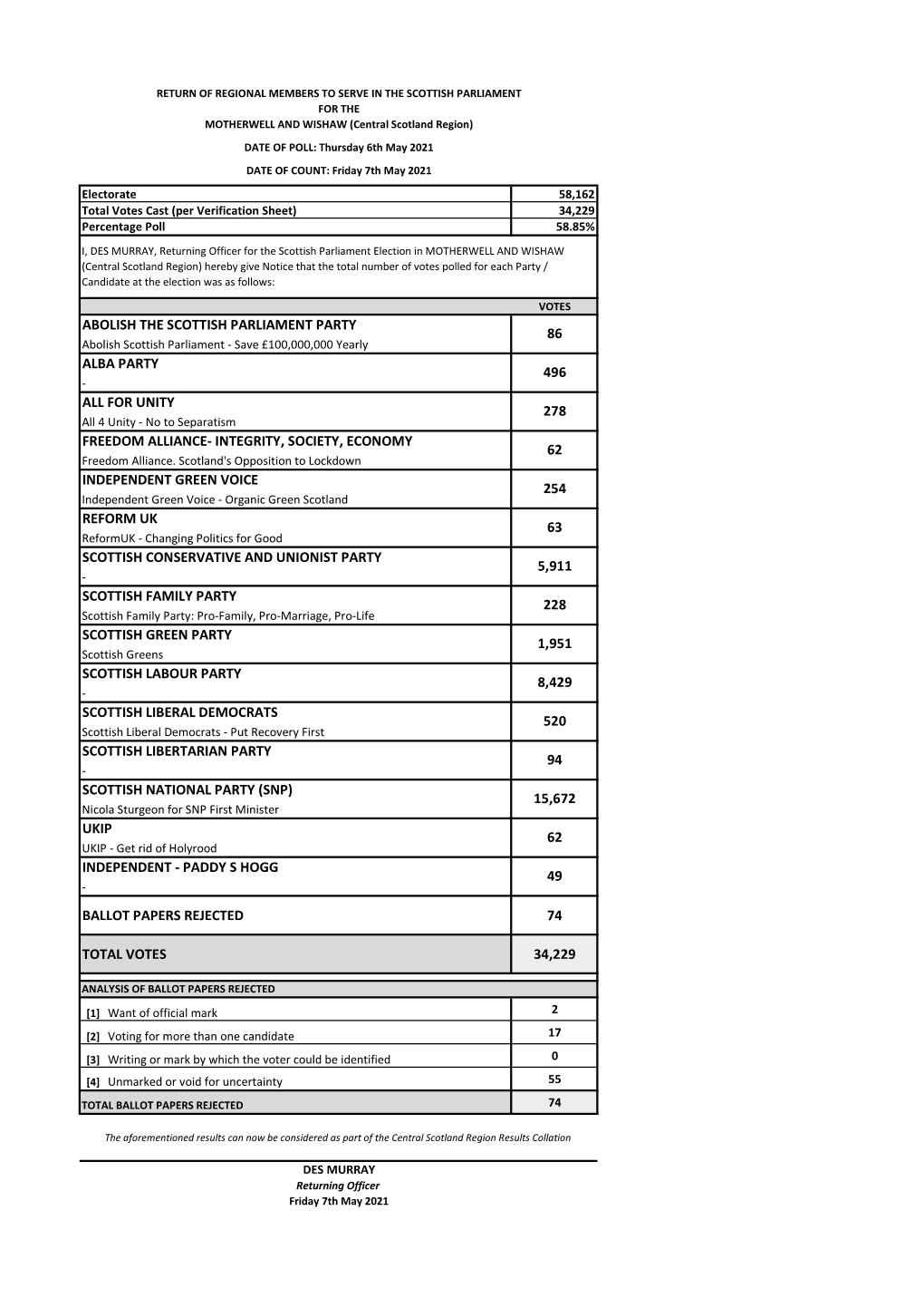 20210507 R03 Scottish Parliament Election Regional