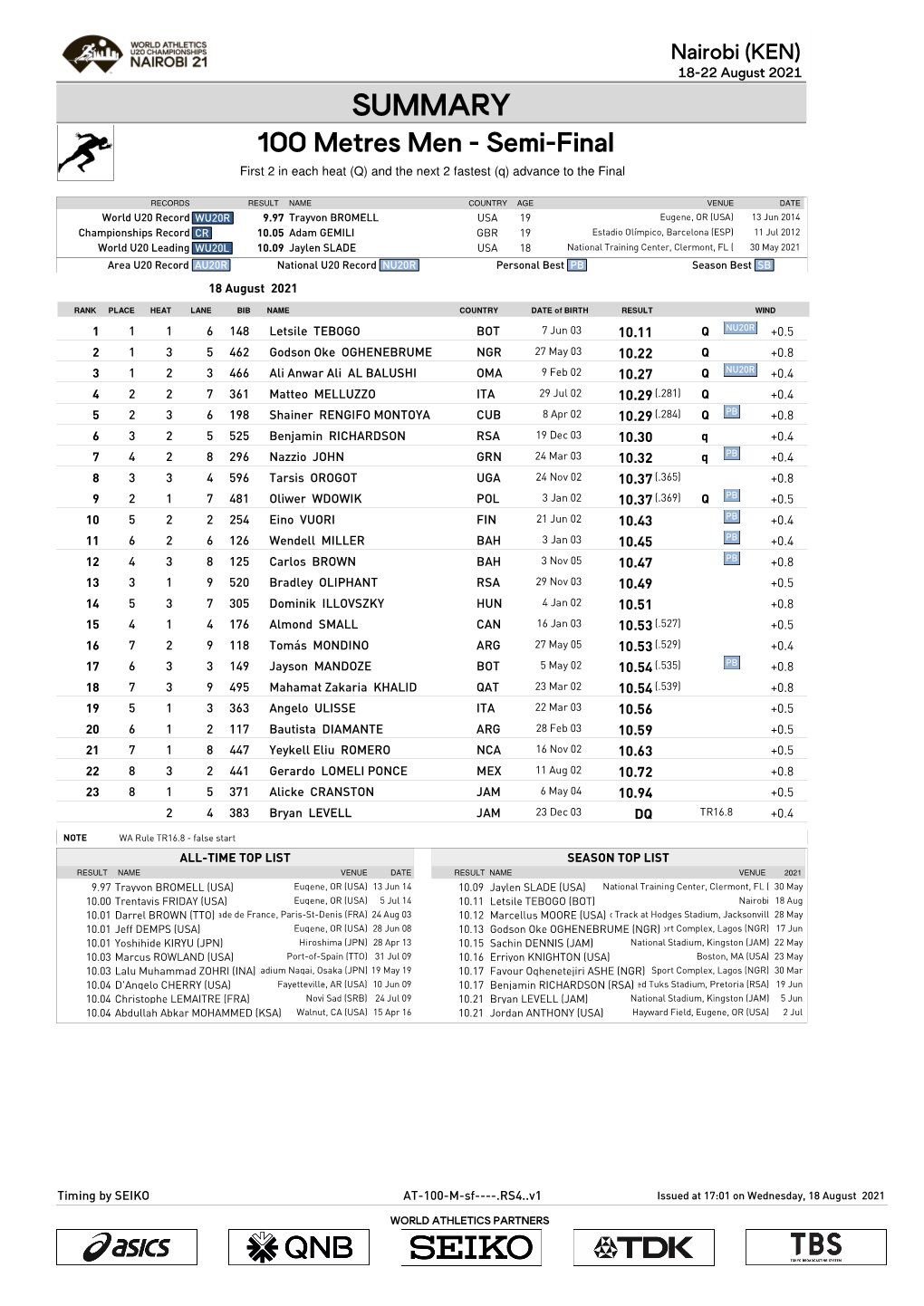 0 Qsummary Mark