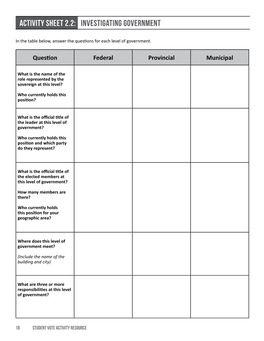 ACTIVITY SHEET 2.2: Investigating Government