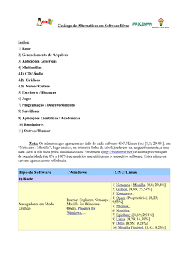 Tipo De Software Windows GNU/Linux 1) Rede 1) Netscape / Mozilla