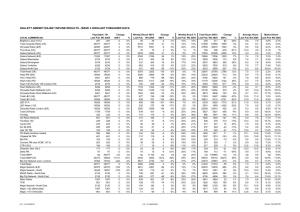 Hallett Arendt Rajar Topline Results - Wave 3 2005/Last Published Data