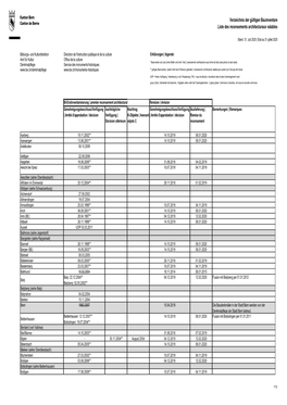 Verzeichnis Der Gültigen Bauinventare Liste Des Recensements Architecturaux Valables