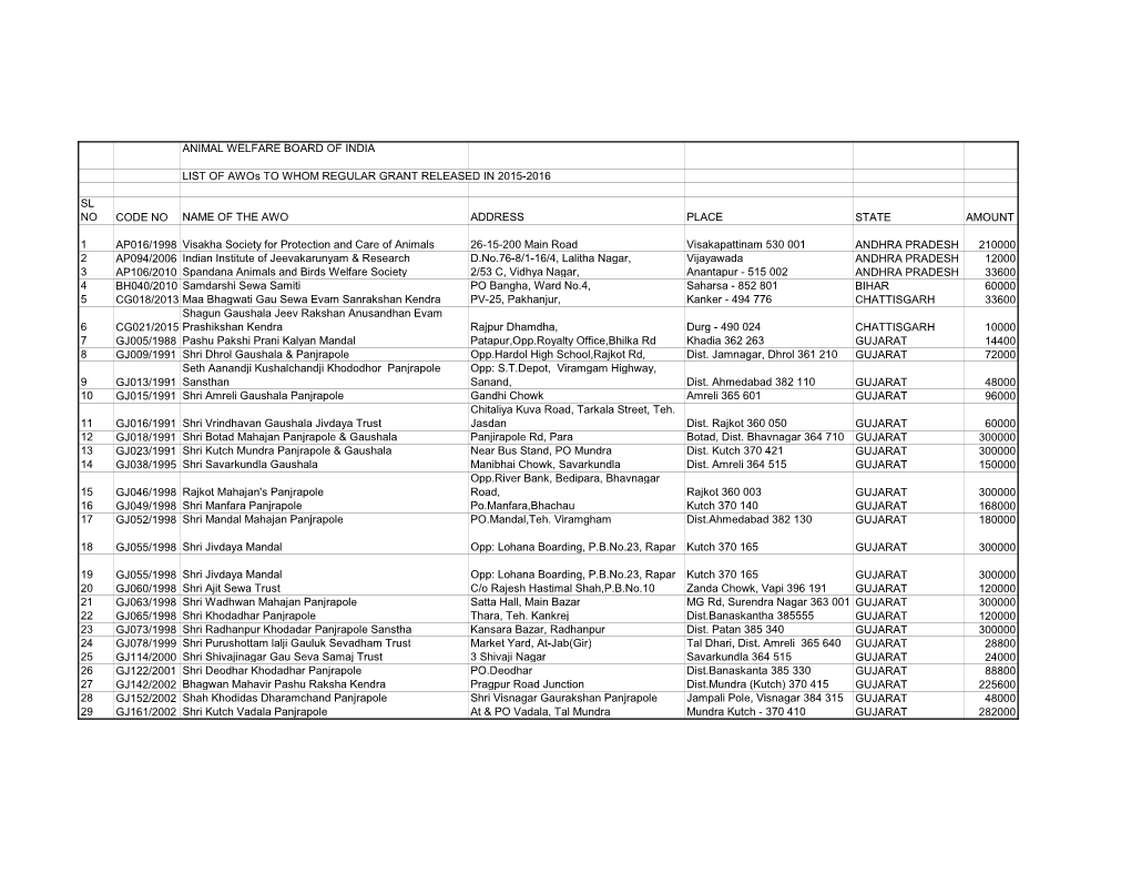 Regular Grant Released in 2015-2016