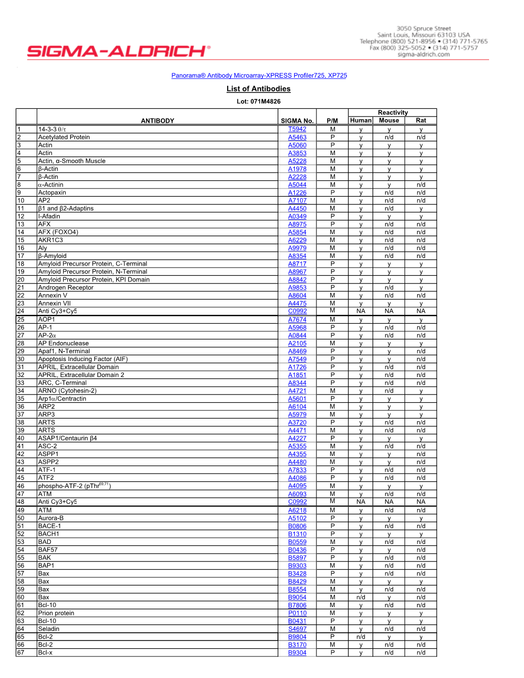 List of Antibodies Lot: 071M4826 Reactivity ANTIBODY SIGMA No