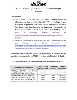 Relatório De Distribuição De Medicamentos Do KIT INTUBAÇÃO 06/08/2020