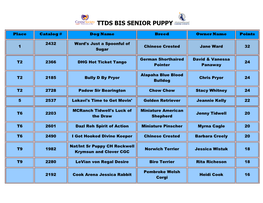 Ttds Bis Senior Puppy