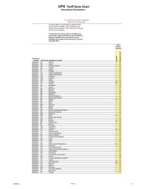 UPS Tariff Zone Chart International Destinations
