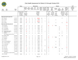 Club Health Assessment MBR0087