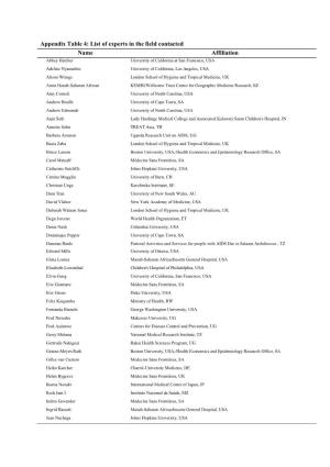 Appendix Table 4: List of Experts in the Field Contacted Name Affiliation